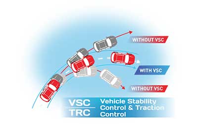 Vehicle Stability Control & Traction Control